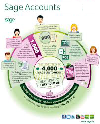 Sage Accounting Software Sage Accounting Software