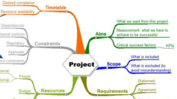 Project Planning, Document sharing Project Planning, Document sharing