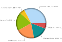 Project reporting, Project Planning Project reporting, Project Planning